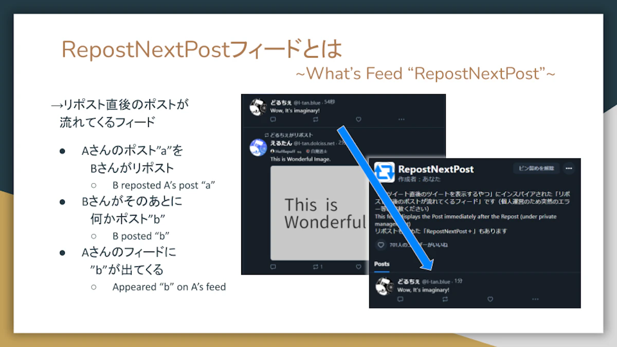 RepostNextPostフィードとは
